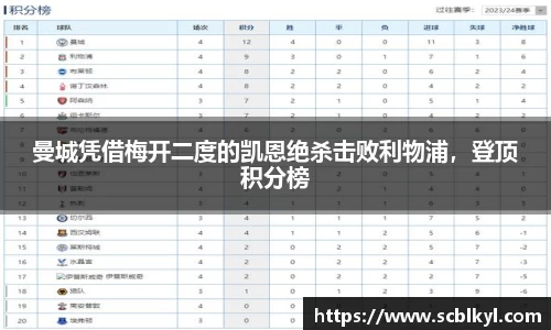 曼城凭借梅开二度的凯恩绝杀击败利物浦，登顶积分榜