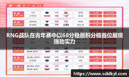 RNG战队在青年赛中以68分稳居积分榜首位展现强劲实力