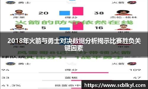 2018年火箭与勇士对决数据分析揭示比赛胜负关键因素